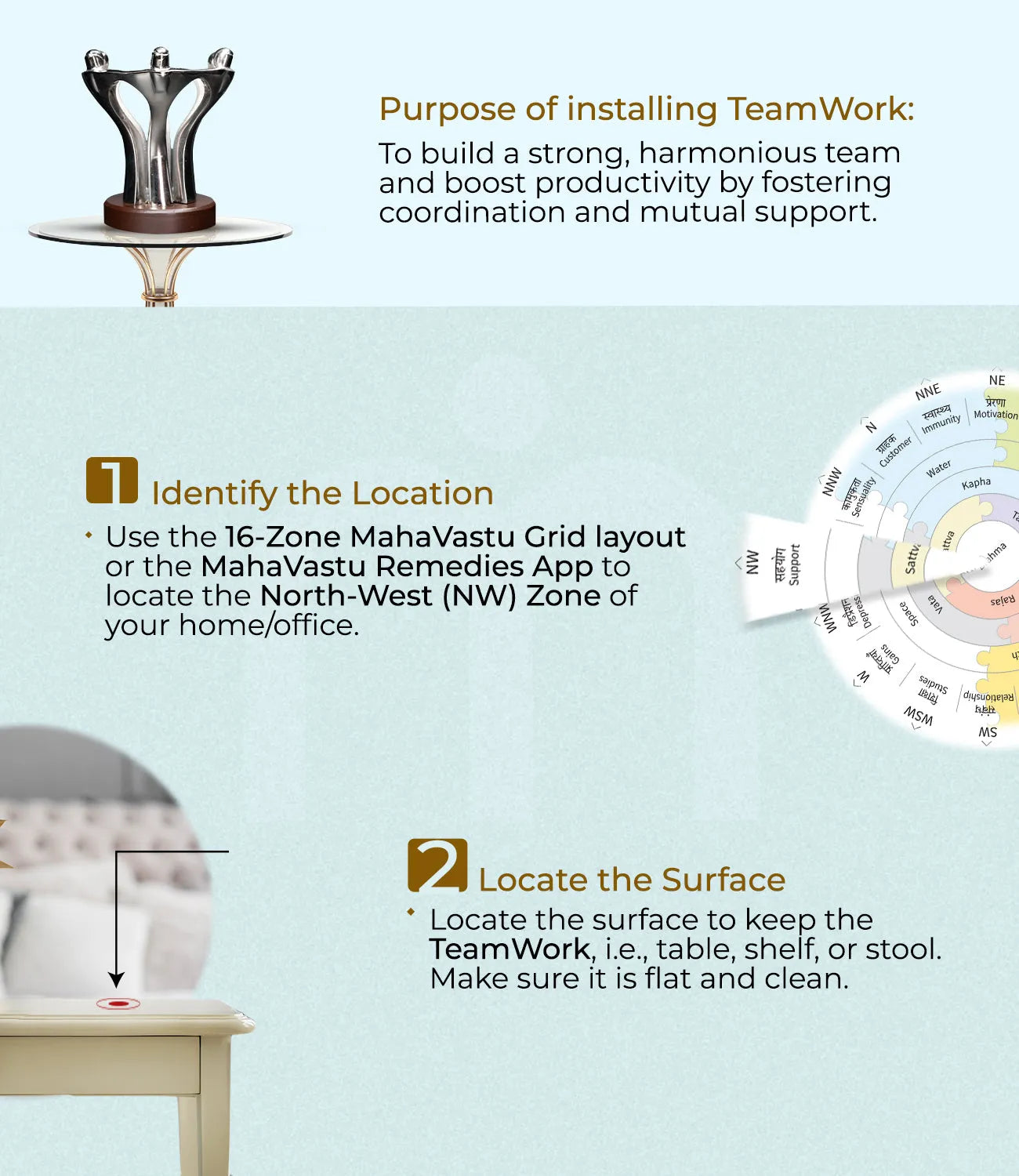 Installation_steps_Team_Work - MahaVastu Remedies