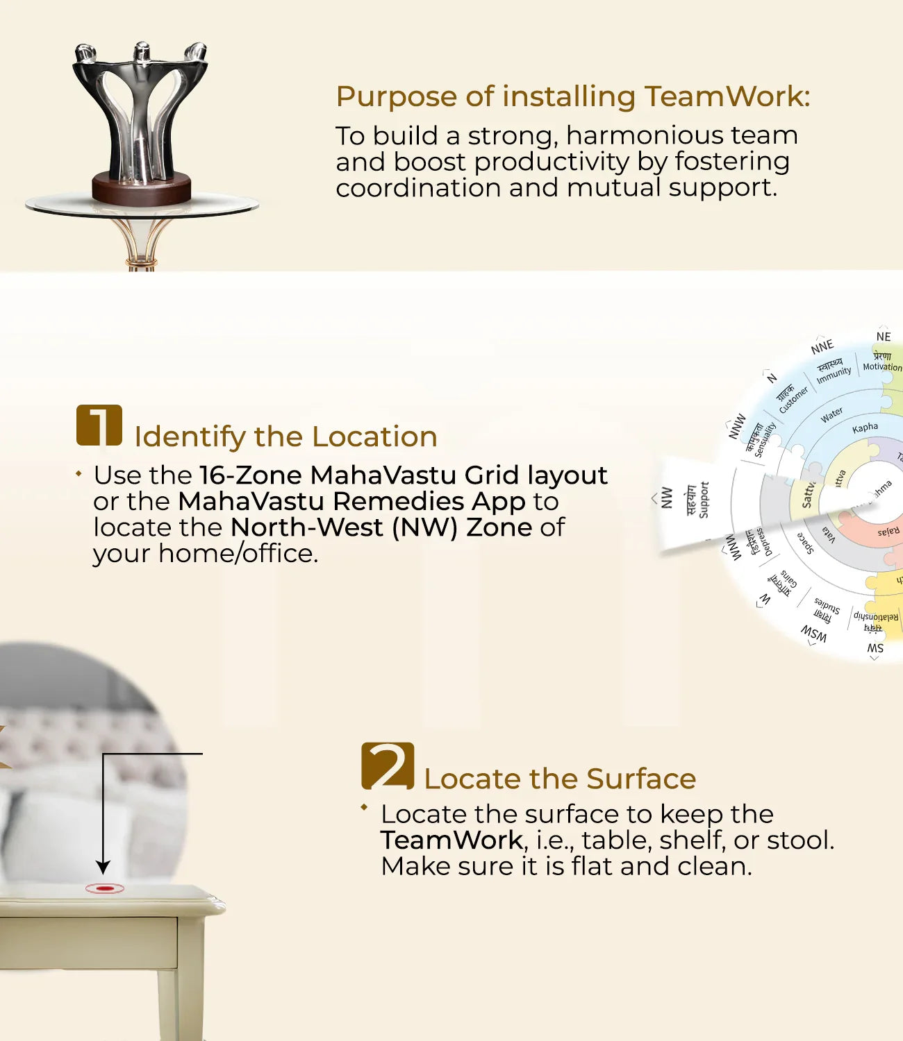 MahaVastu TeamWork installation steps showing a teamwork idol, Vastu grid, and placement instructions.