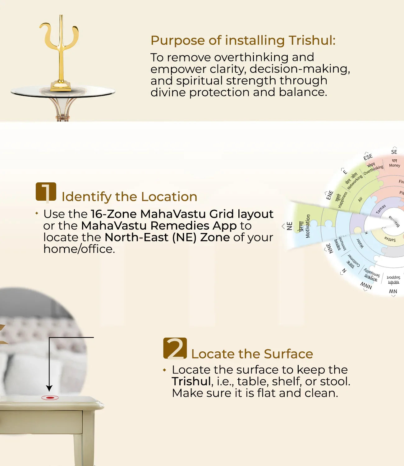 Trishul installation steps with Vastu grid, gold Trishul on table, and North-East zone guide.