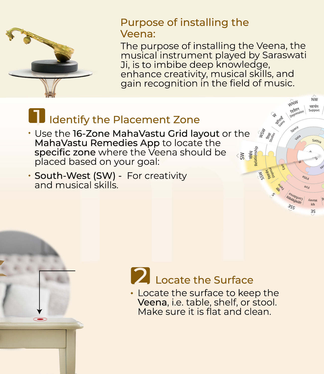 Installation steps for placing a Veena Vastu remedy, with placement zones and table setup guide.