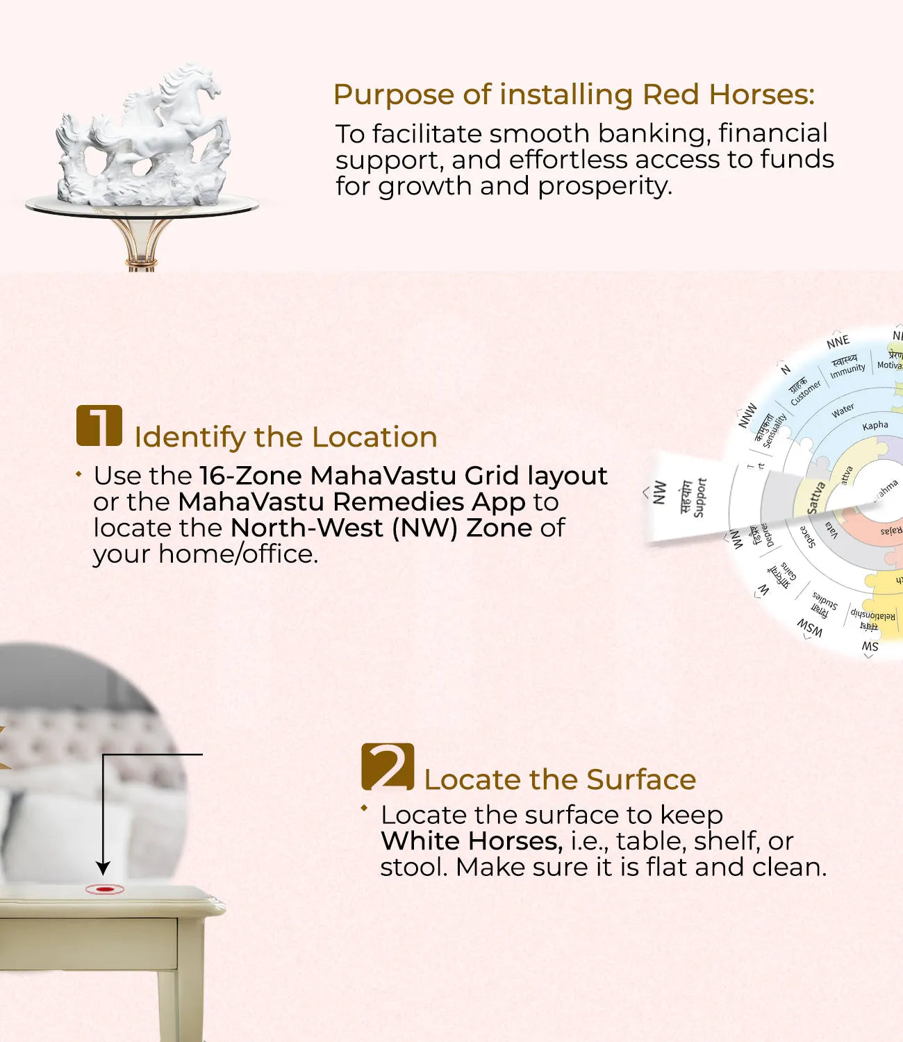 Installation_steps_White_Horses - MahaVastu Remedies
