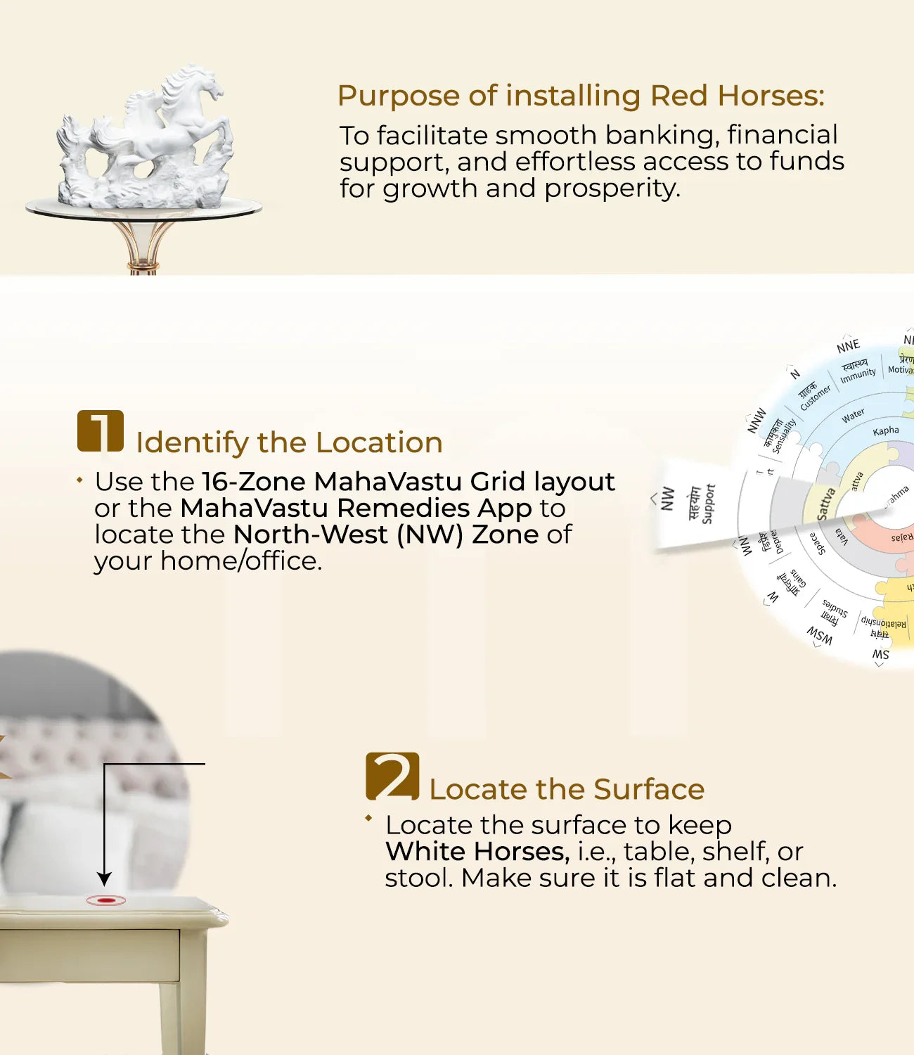 Vastu white horse statue installation steps with MahaVastu grid and table placement instructions