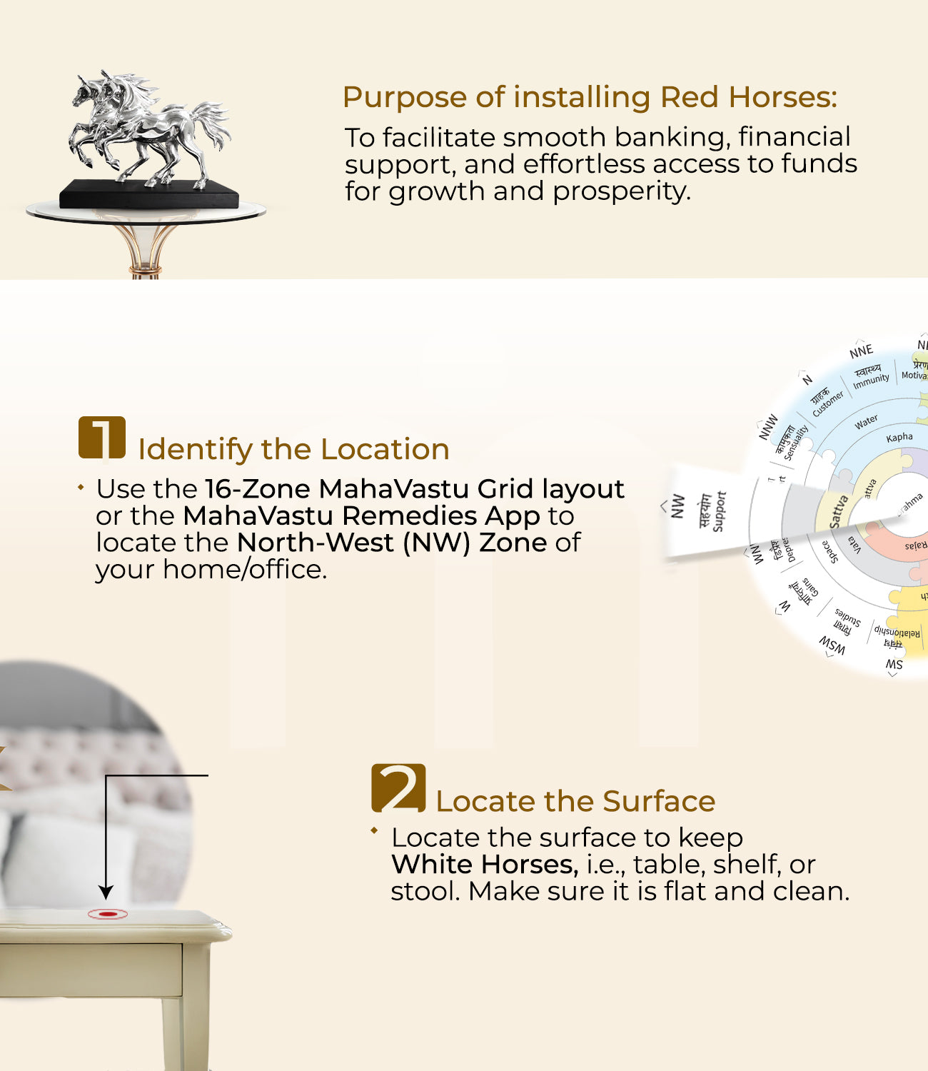 Vastu white horse statue installation steps with MahaVastu grid and table placement instructions