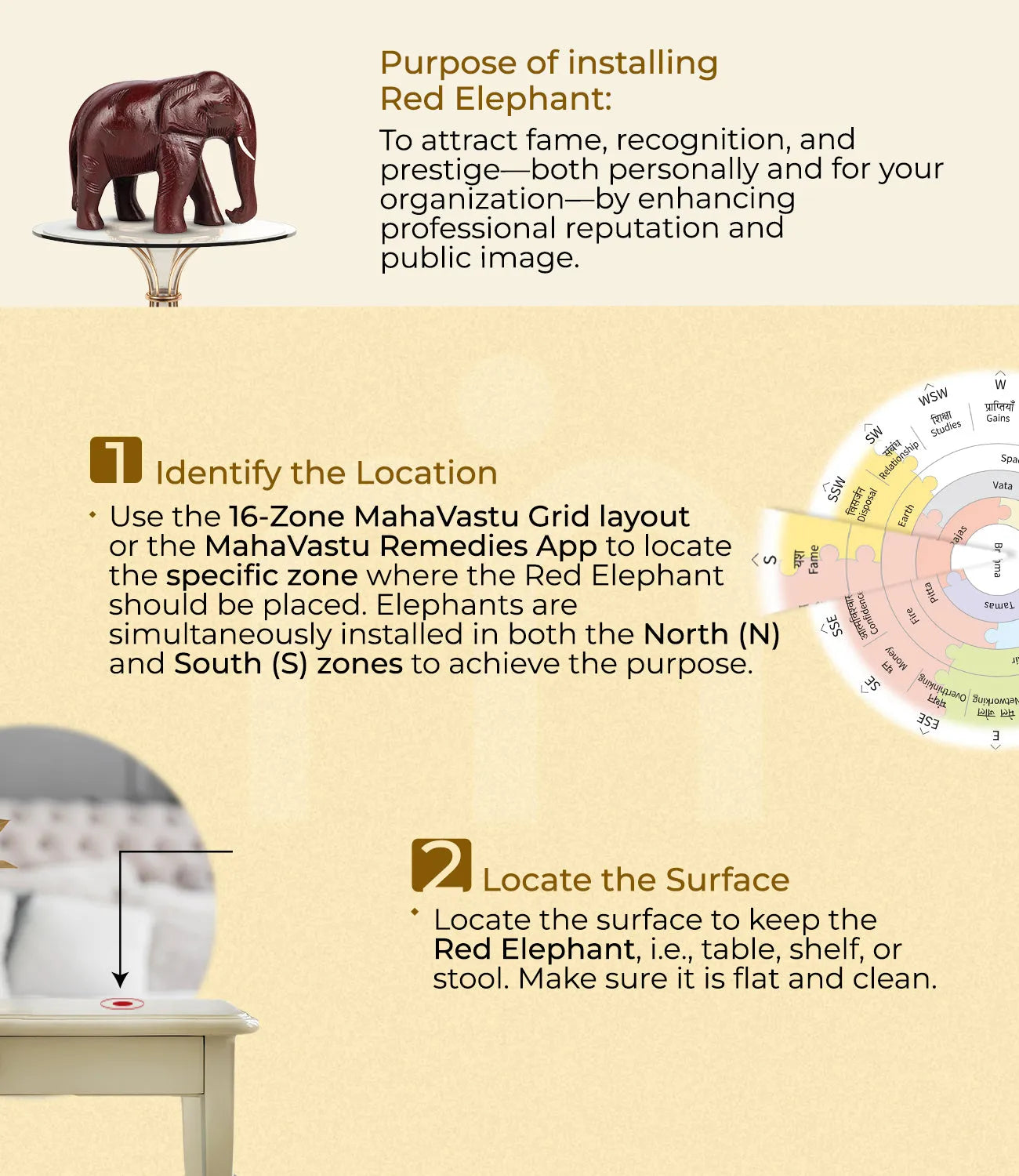 Installation_steps_Wood_Elephant - MahaVastu Remedies