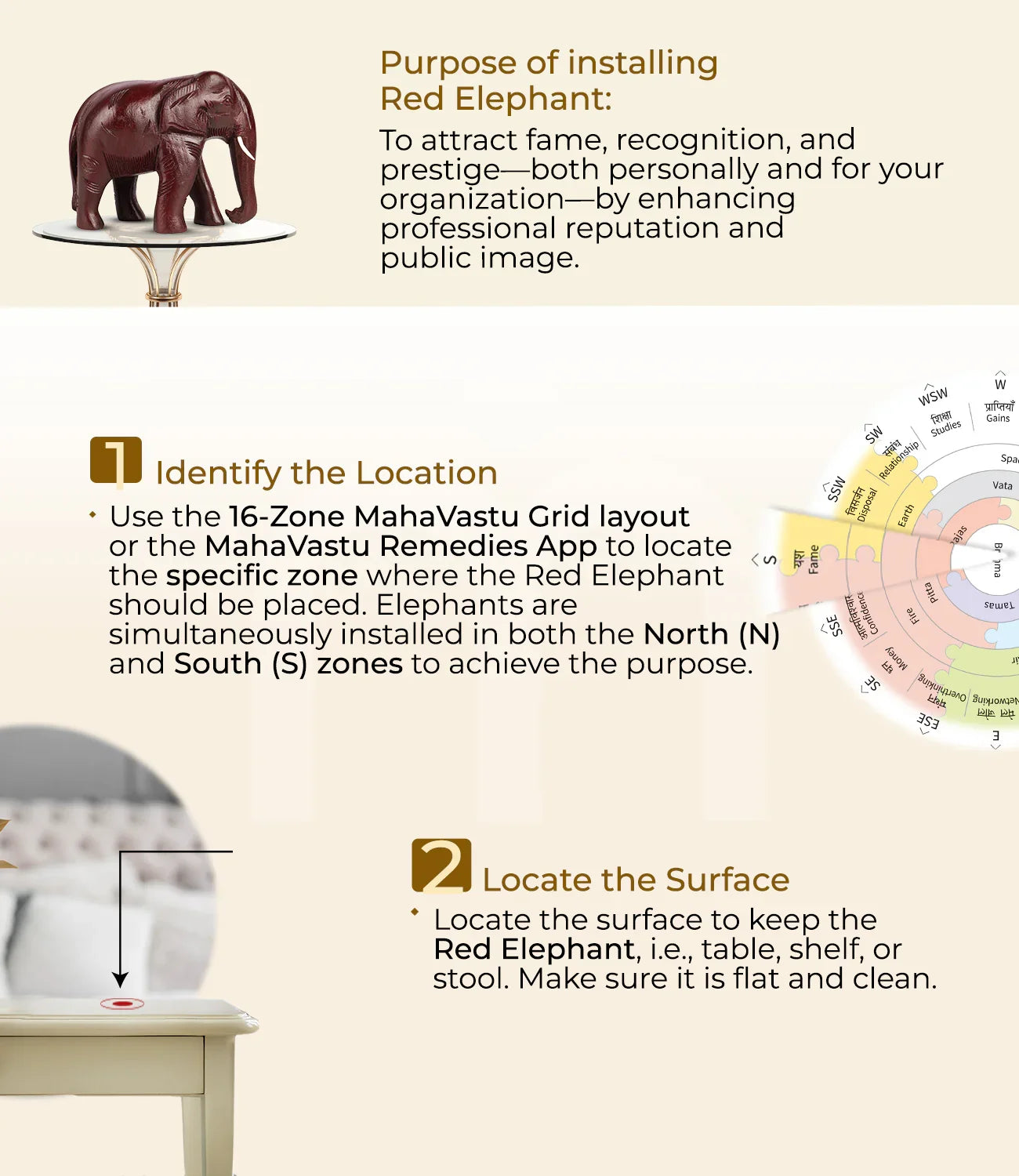 Installation steps for wooden red elephant Vastu remedy with placement guide and zone chart