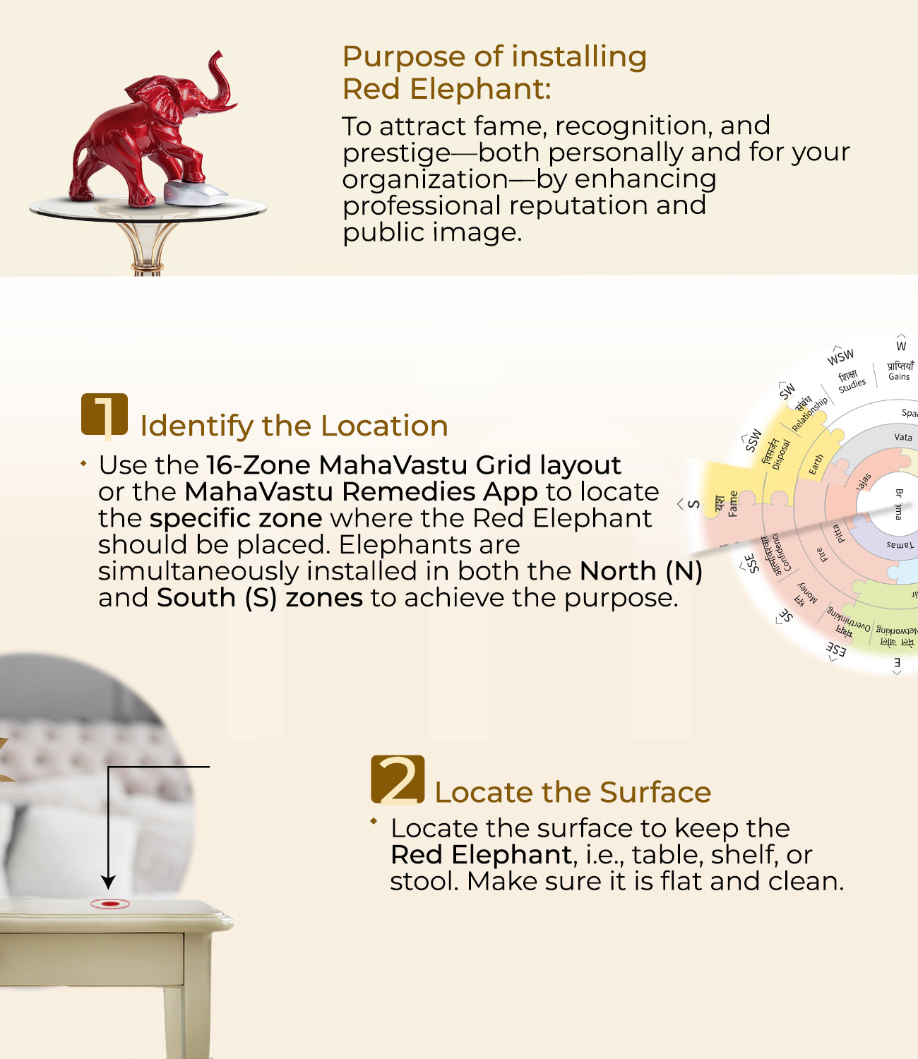 Installation steps for wooden red elephant Vastu remedy with placement guide and zone chart