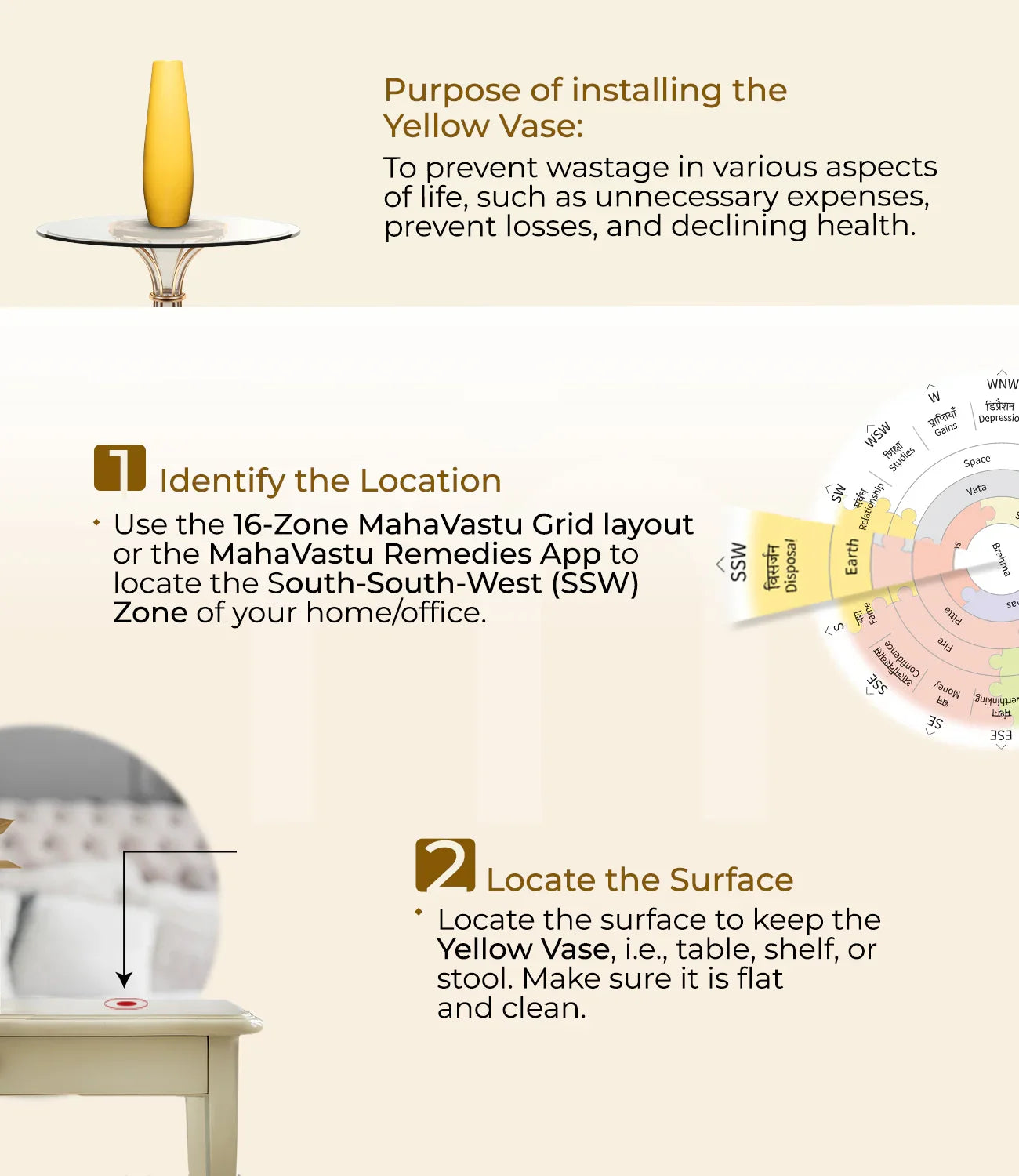 Yellow Vase installation steps with Vastu grid illustration, purpose of use, and placement guide.