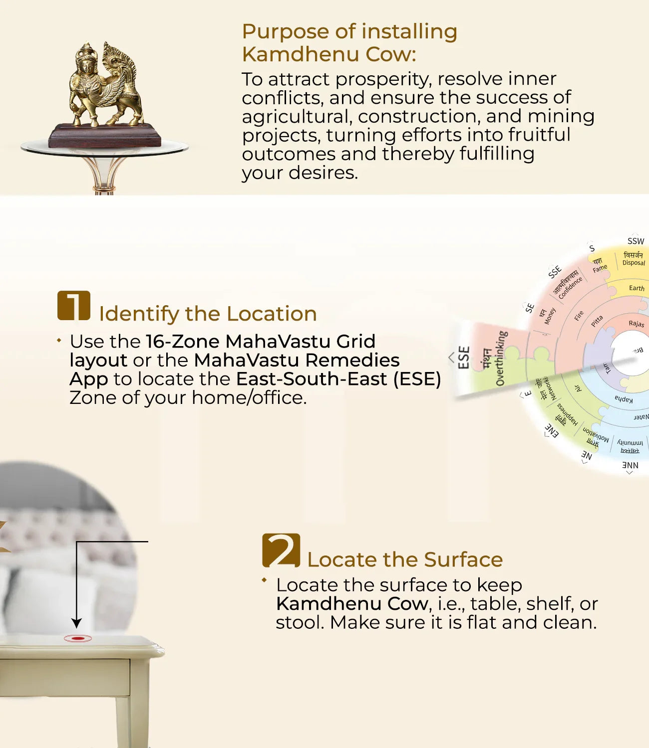 Kamdhenu Cow Vastu installation steps with purpose, home placement guide, and directional chart.
