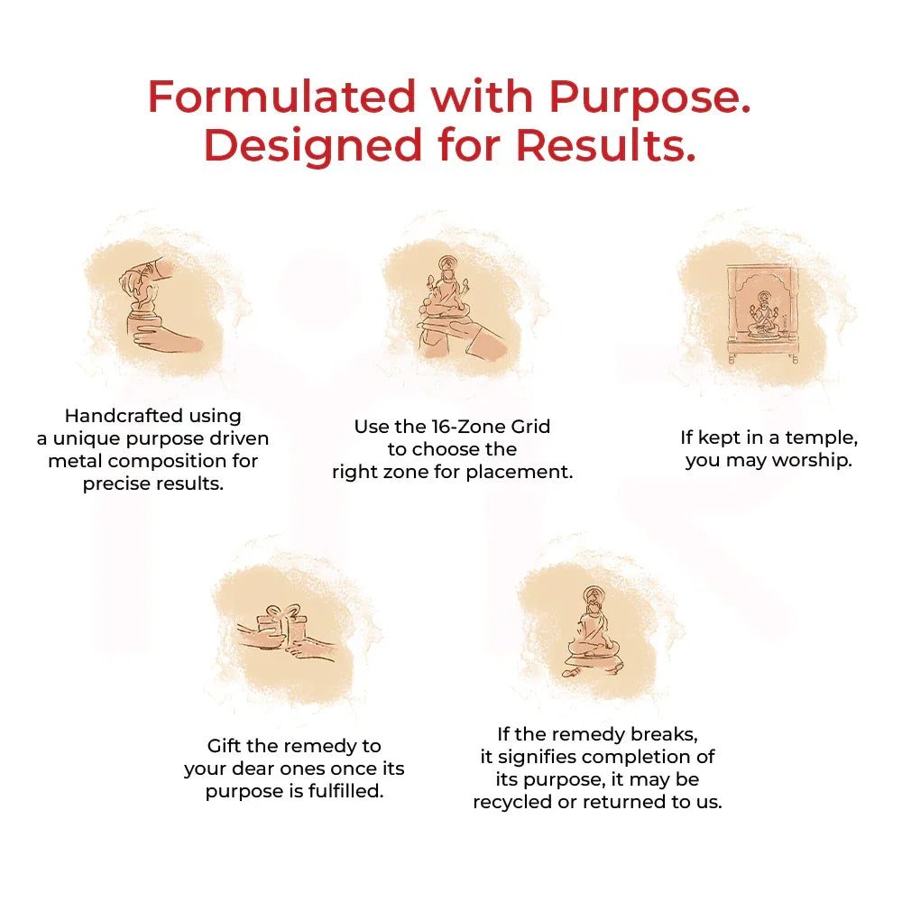 Lakshmi Ji - Attracts Wealth