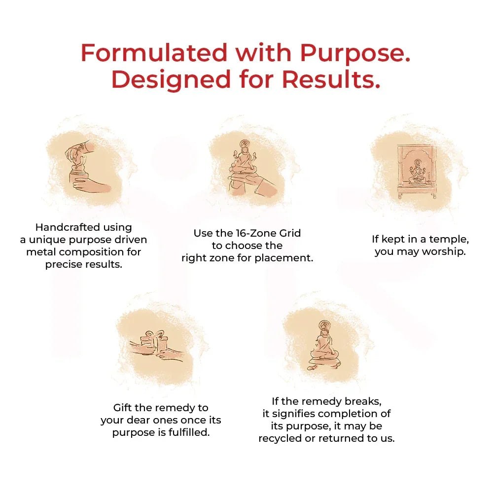 Guidelines for MahaVastu remedies showing handcrafted process, placement tips, worship advice, gifting, and recycling instructions.