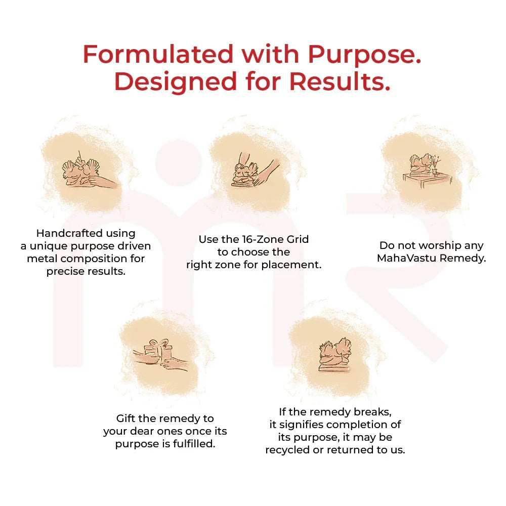 MahaVastu remedies guidance infographic with icons and placement, gifting, and recycling instructions