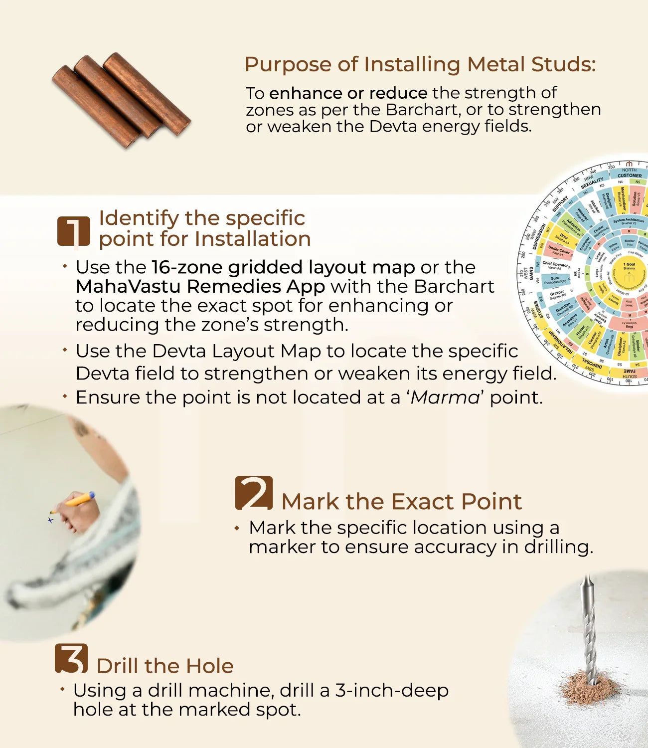 Copper metal studs and instructions for installing Vastu remedies to balance energy zones.
