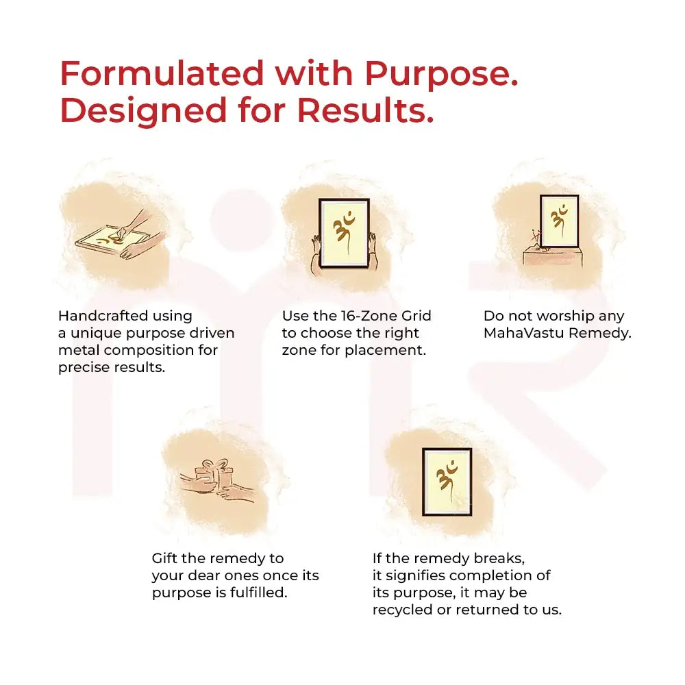 Framed Om symbol wall art for Vastu Shastra home decor, promoting positivity and balance
