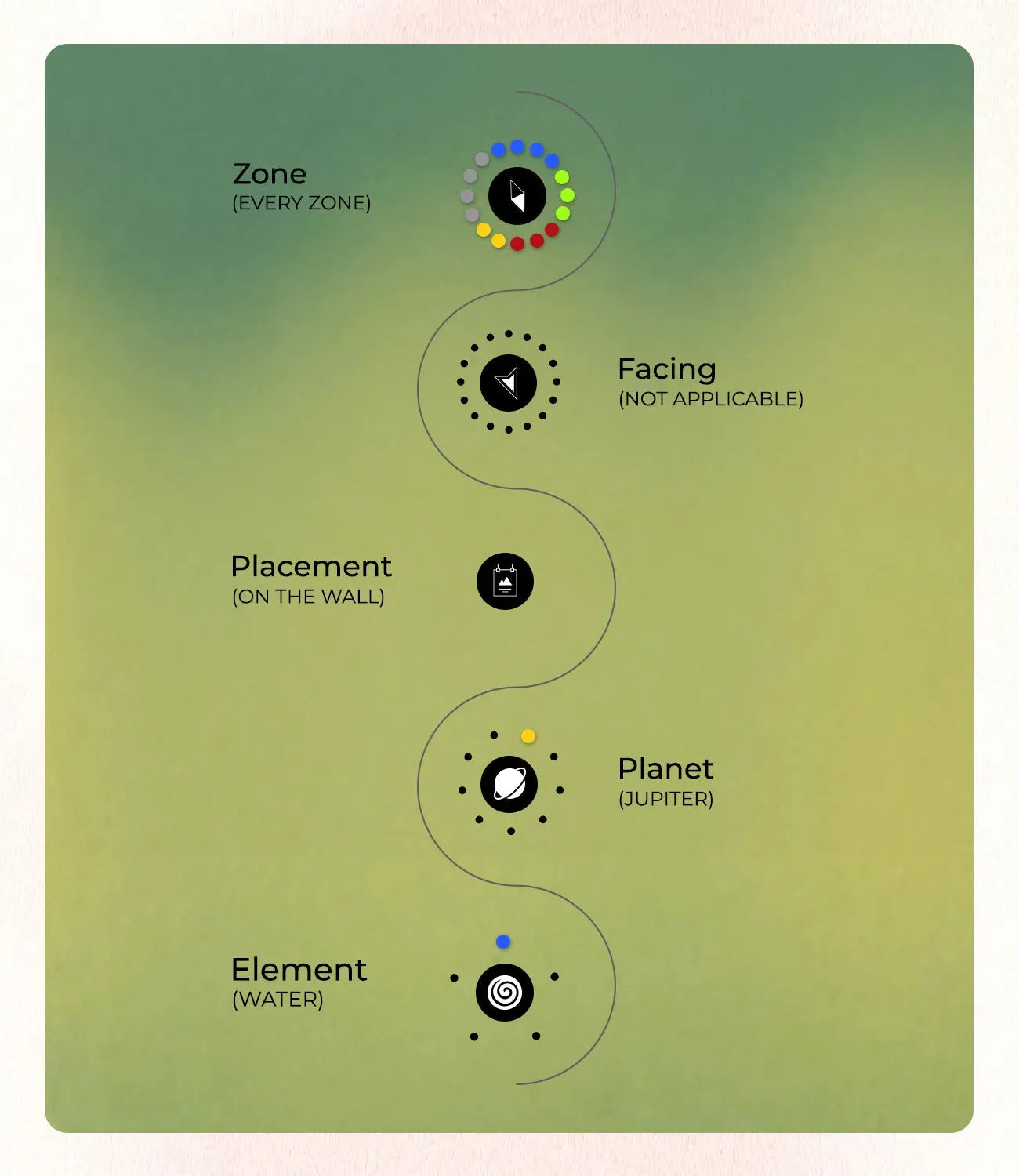 Om.1 - MahaVastu Remedies