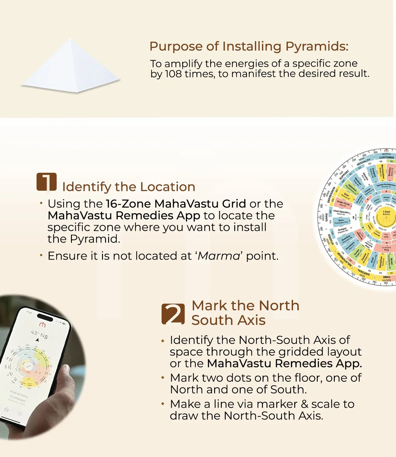 Illustration showing a white energy pyramid, Vastu zone chart, and phone app for MahaVastu remedies guidance.