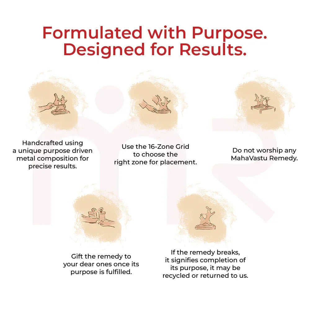 MahaVastu Remedies usage instructions with icons highlighting purpose-driven metal remedies, placement tips, gifting, and care.