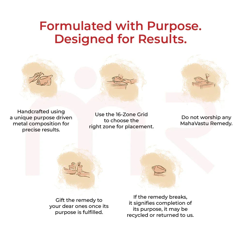 Illustration with instructions for using MahaVastu remedies, highlighting handcrafted metal, 16-zone grid placement, gifting, and recycling.