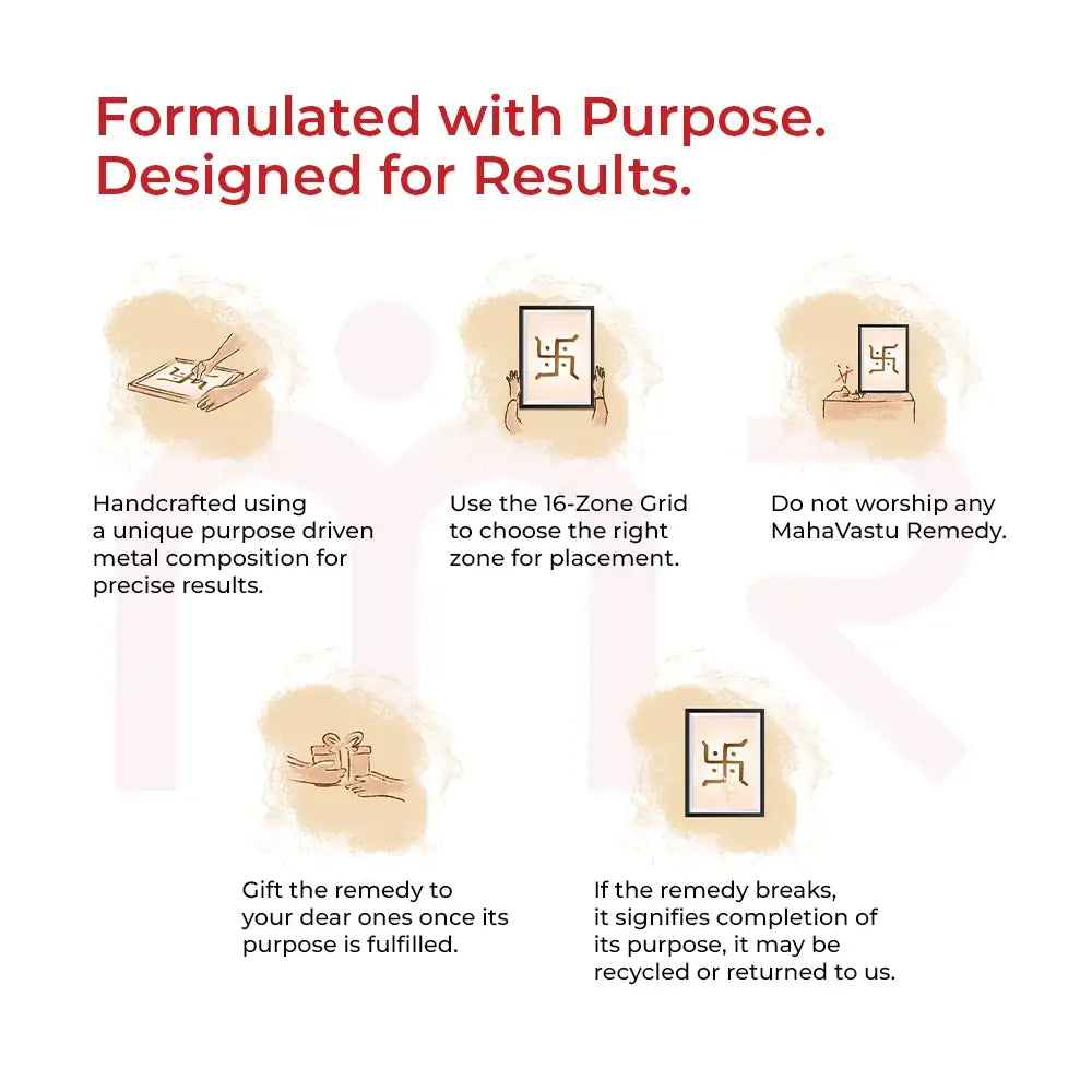 Framed Swastik symbol for Vastu Shastra home remedies, positive energy decor