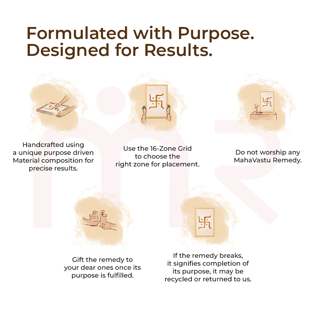 MahaVastu remedies instructions with icons, featuring Vastu painting, gifting, and placement tips.