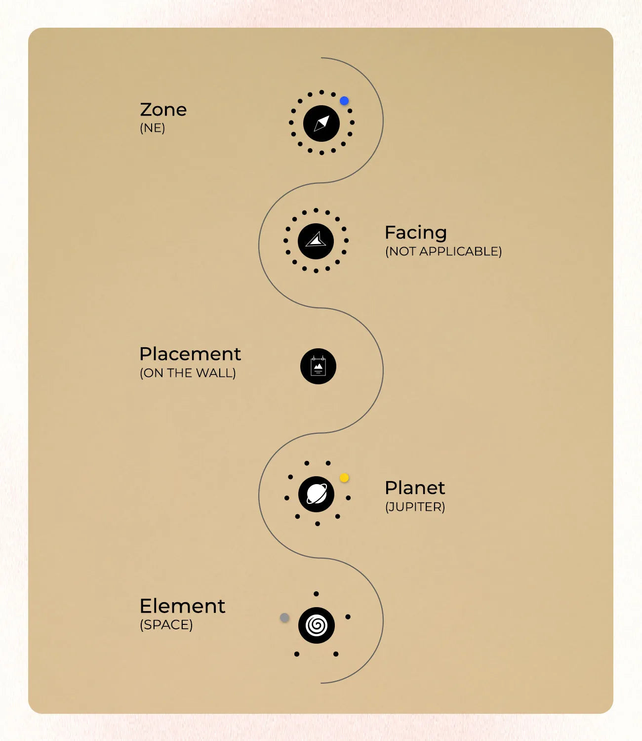 Triguna.1 - MahaVastu Remedies