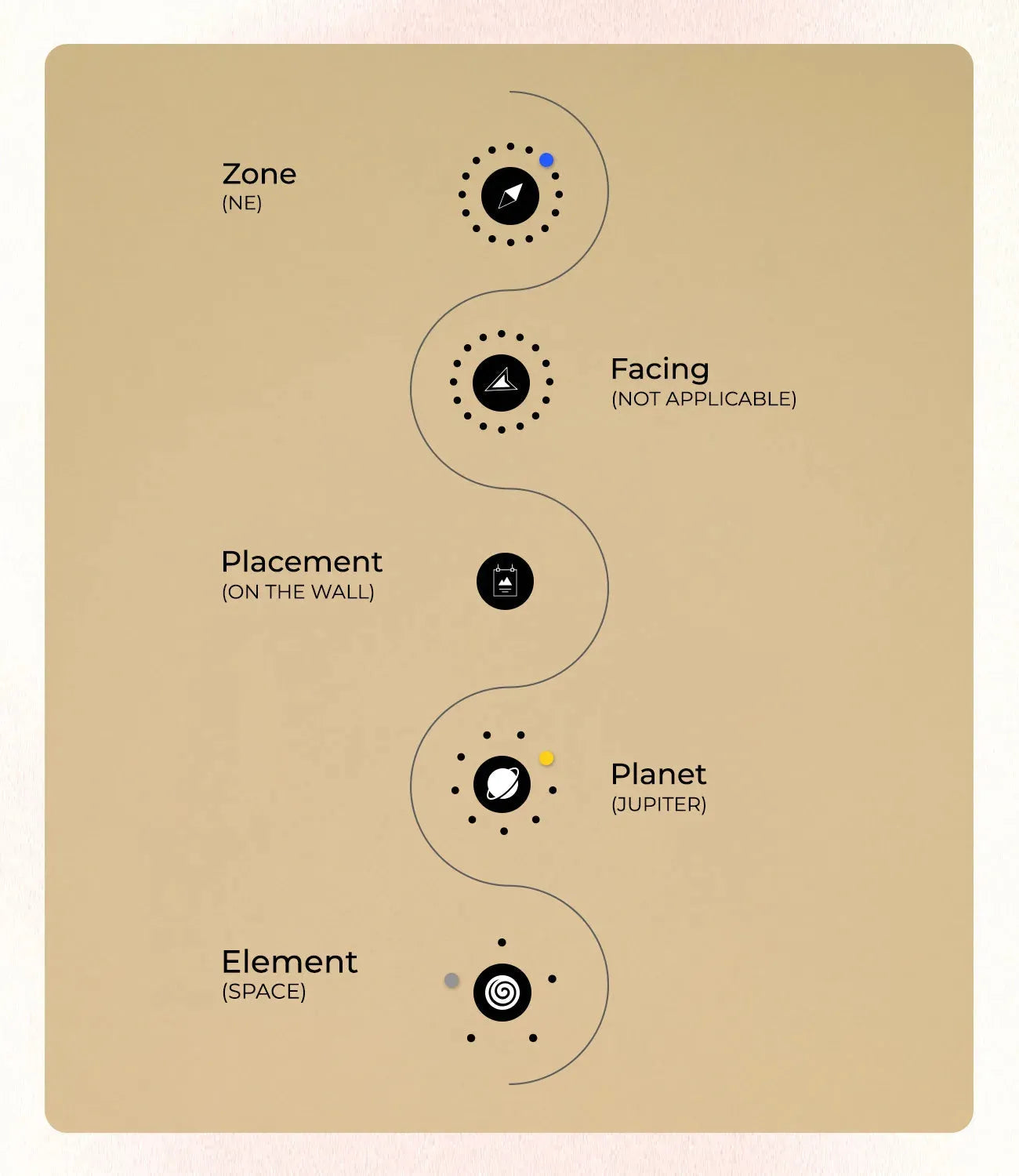 Triguna.1 - MahaVastu Remedies