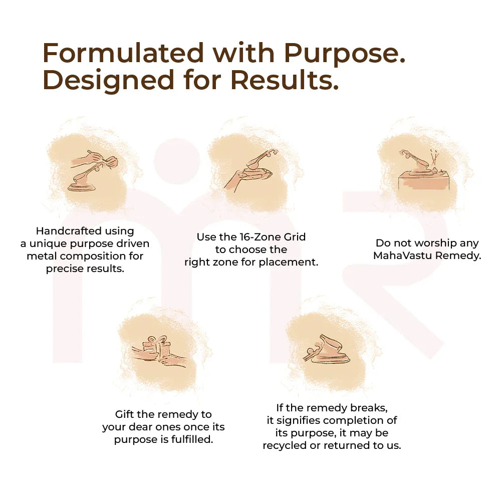 Instructions for MahaVastu Remedies with illustrations on handcrafted metal items, zone placement, gifting, recycling, and usage tips for authentic vastu solutions.