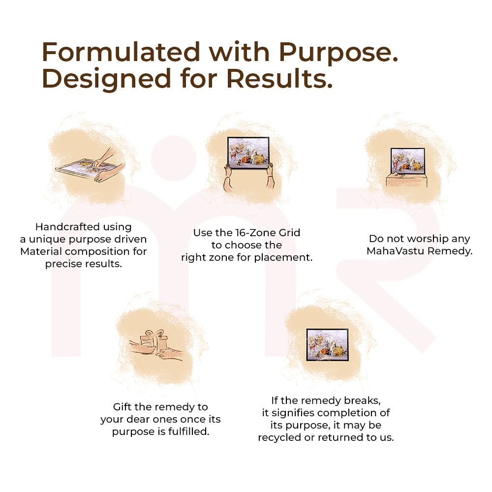 MahaVastu remedies guide with icons showing canvas painting, gifting, and placement tips for Vastu balance.