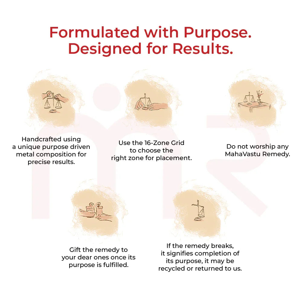 Illustrated guide on MahaVastu remedies, showing balancing scales, hand placing remedy, and instructions on use, placement, gifting, and recycling for vastu harmony.