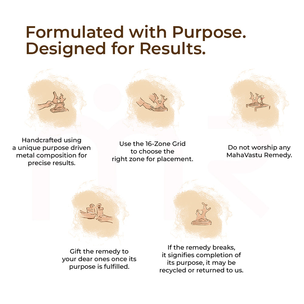 Hanuman Ji - Gives Power & Confidence