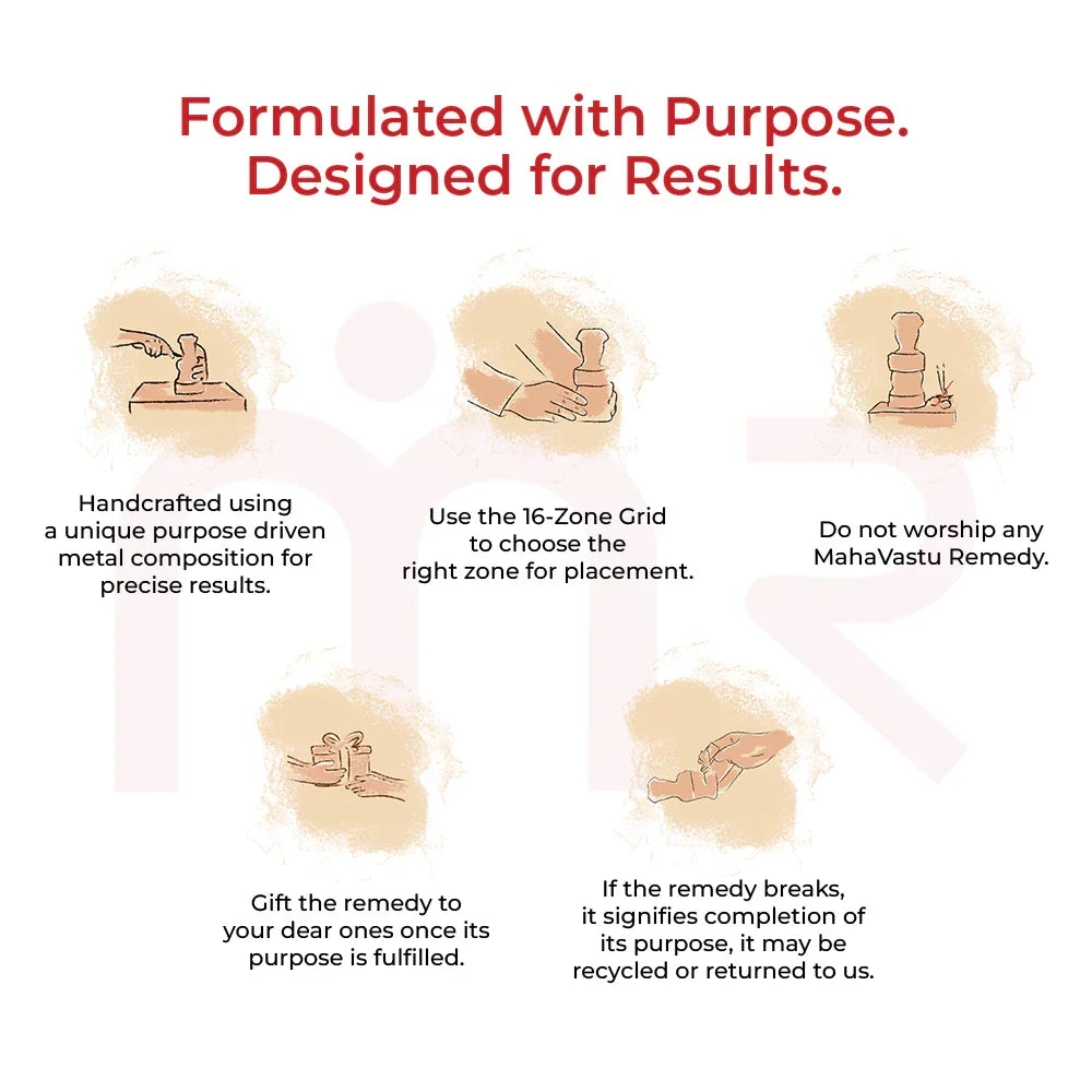 Ashoka Stambh  - Government Support