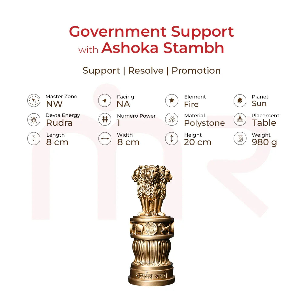Ashoka Stambh  - Government Support