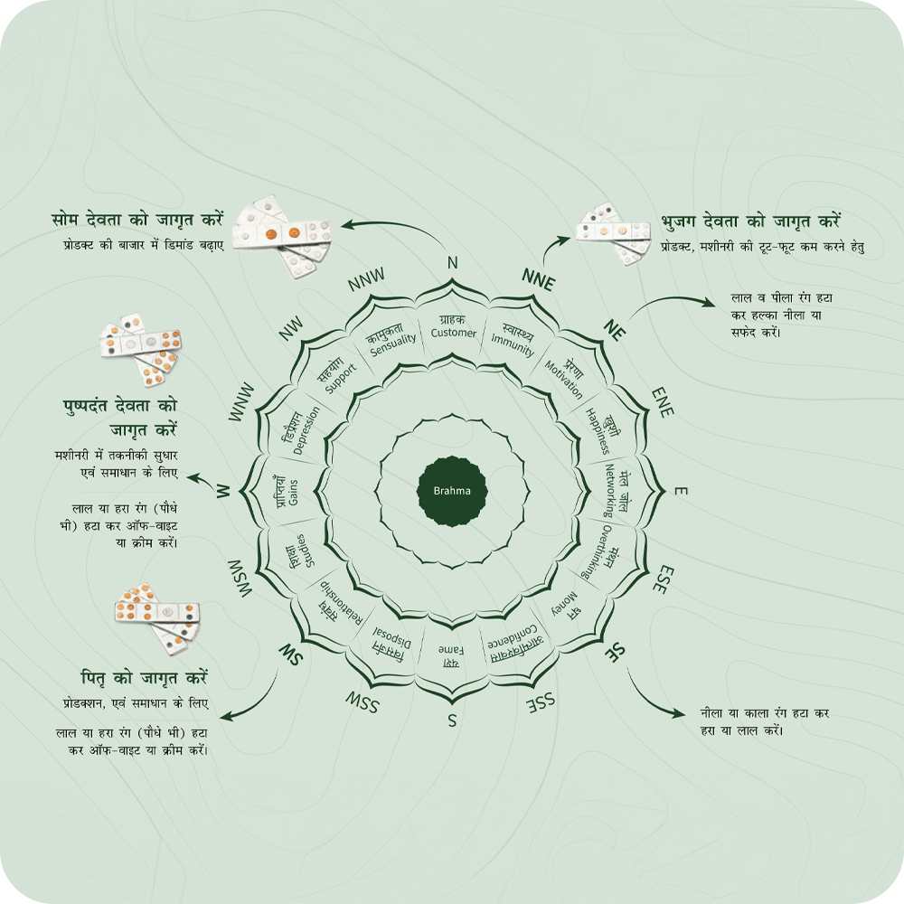 Deepotsav'24 Remedies for Factory