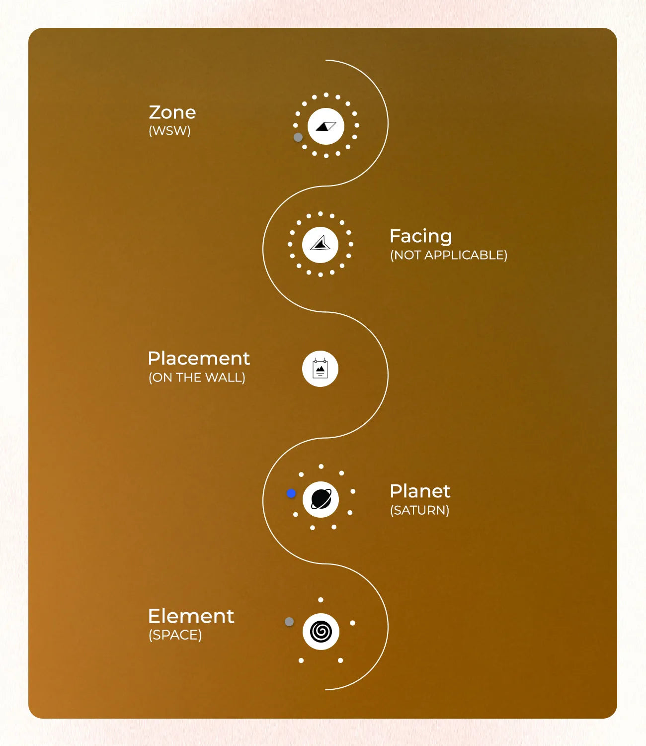 Focus_Dot.1 - MahaVastu Remedies