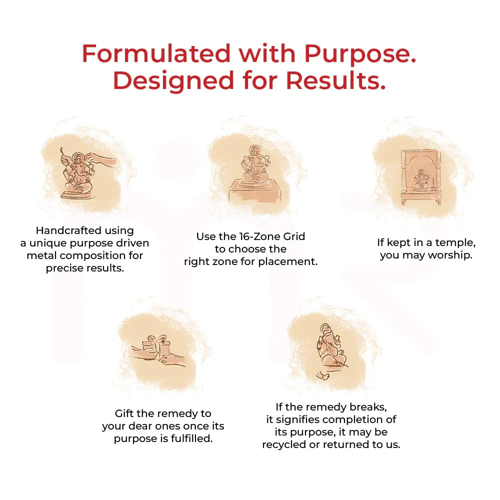 Infographic showing instructions and benefits for purpose-driven metal Ganesh idol Vastu remedy.