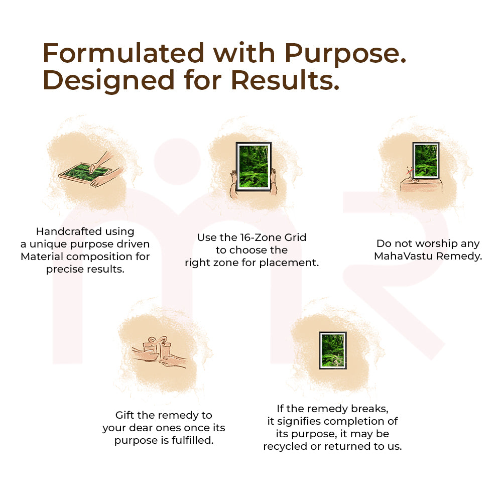 MahaVastu Remedies acrylic painting usage guide, featuring green artwork, placement, and care tips.