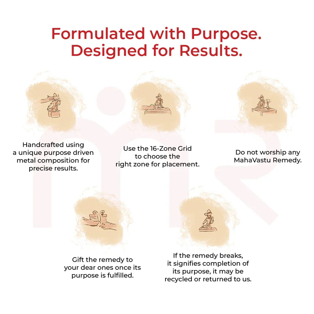 Maha Vastu remedy guidelines with icons, emphasizing zone placement, metal composition, gifting, and recycling.