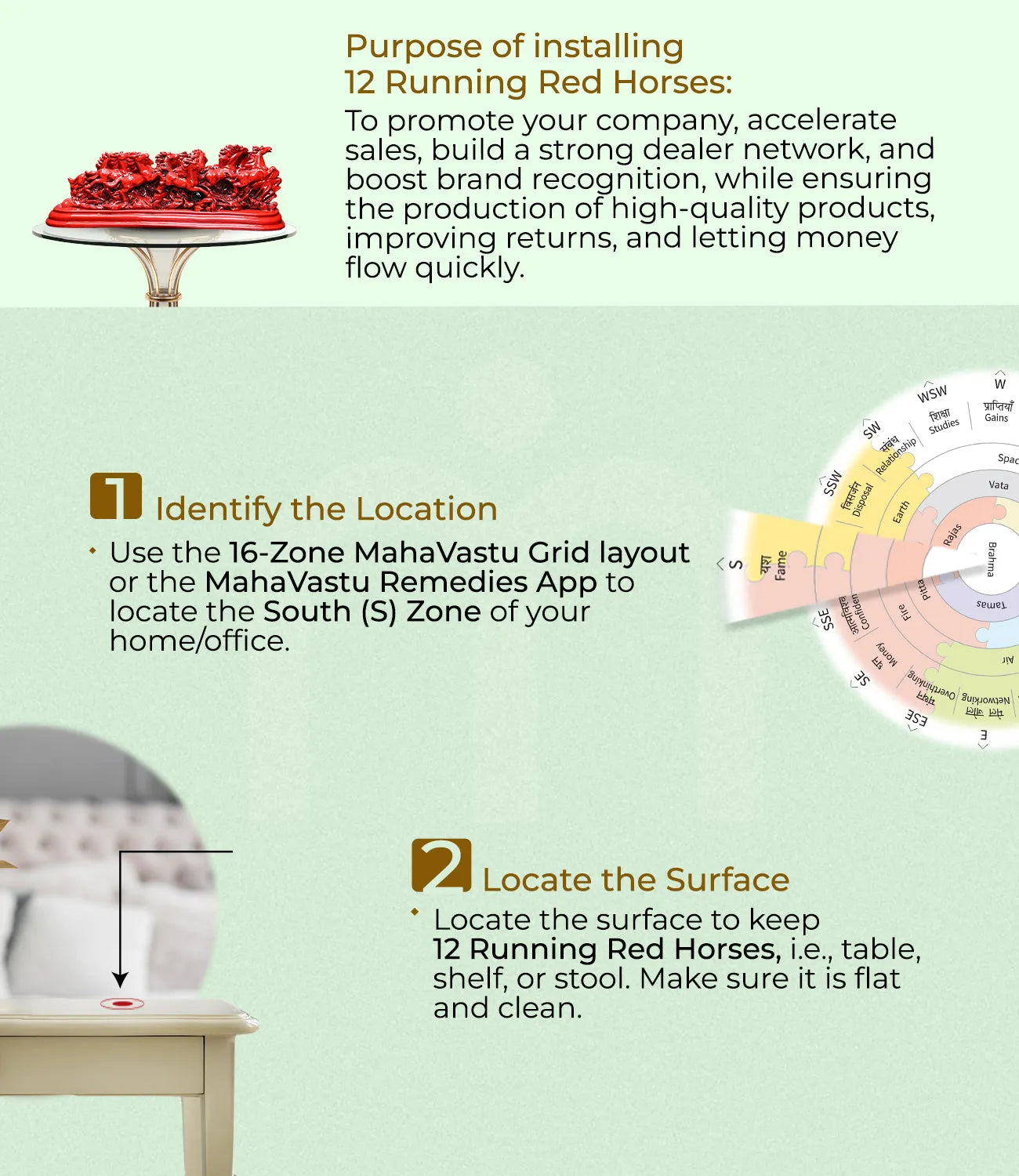 Installation_steps_12_red_horses - MahaVastu Remedies
