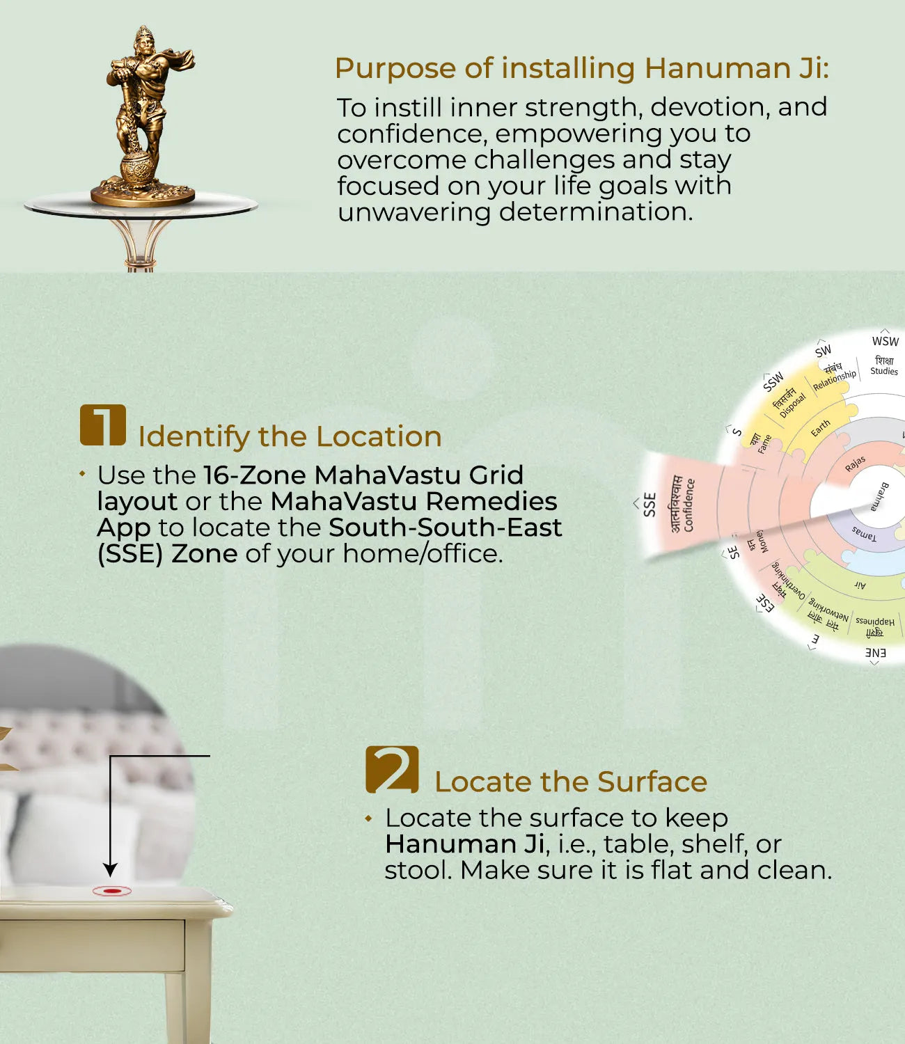 Installation_steps_Hanuman_Ji - MahaVastu Remedies