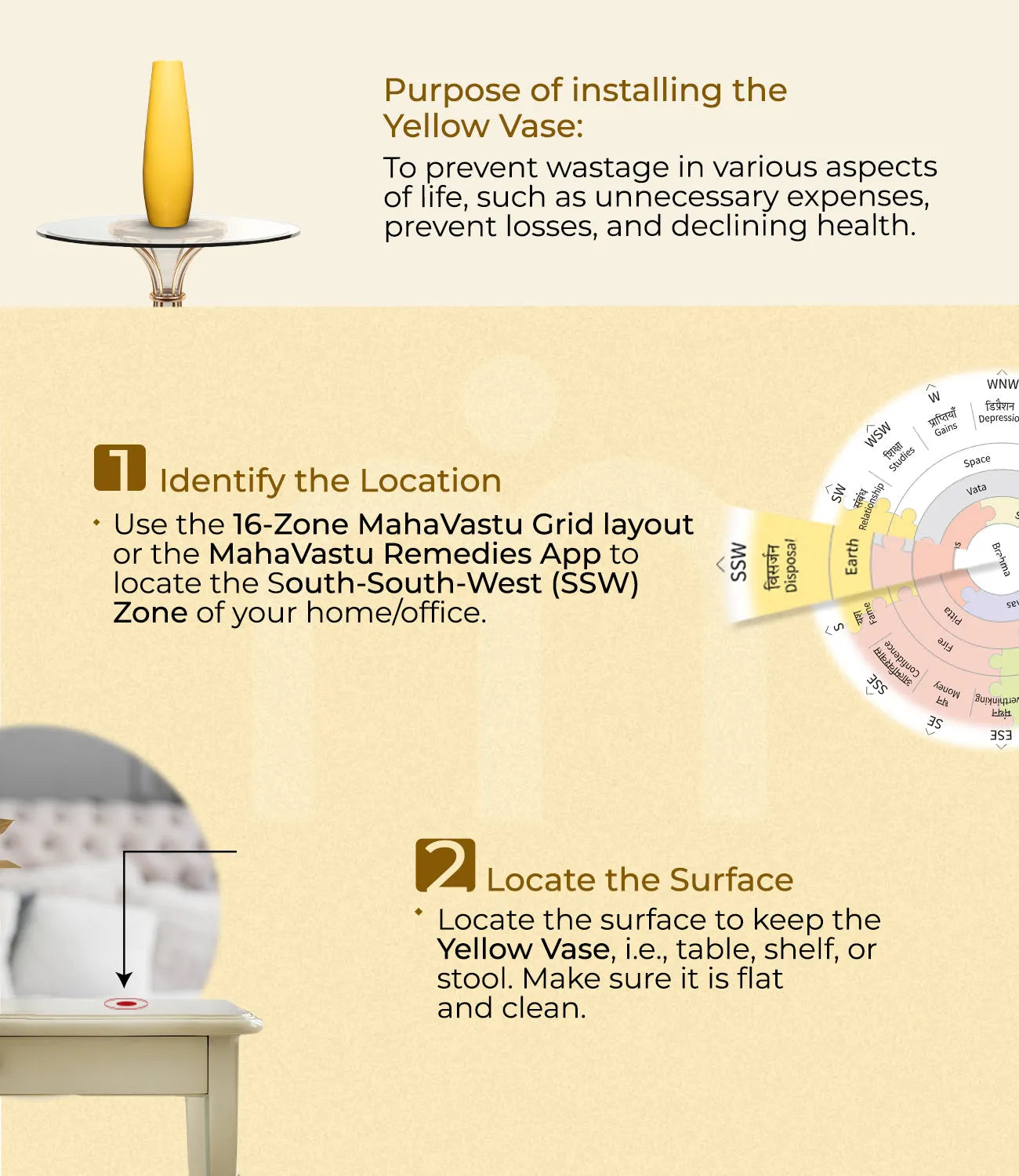 Installation_steps_Yellow_Vase - MahaVastu Remedies