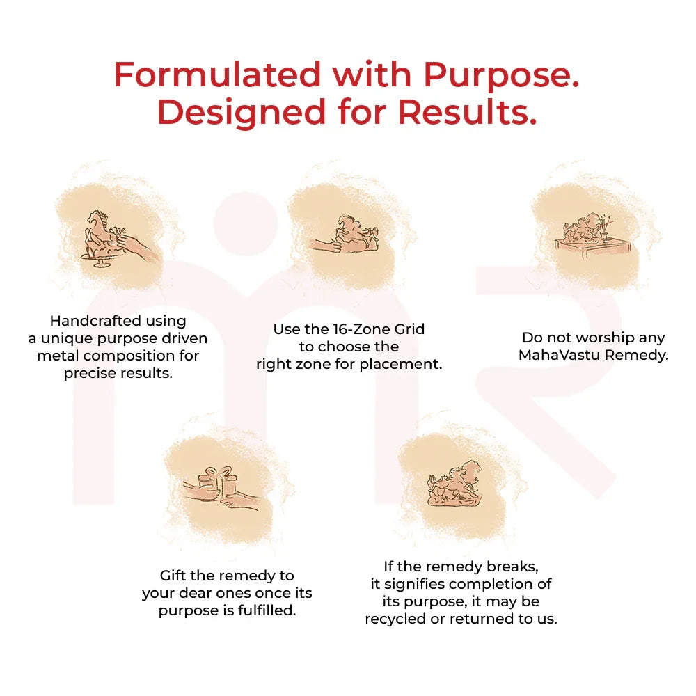 Vastu remedy guidelines with horse figure illustrations, steps for placement, gifting, and recycling.