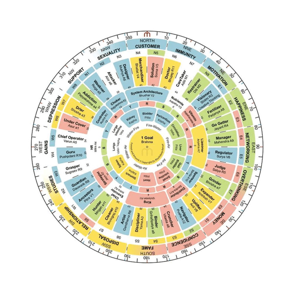 Shakti Chakra for Vastu - MahaVastu Remedies