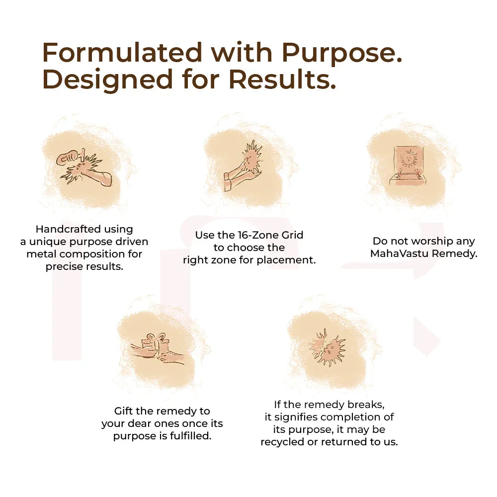 MahaVastu Remedies guidelines with icons, text on purpose-driven Vastu remedies instructions