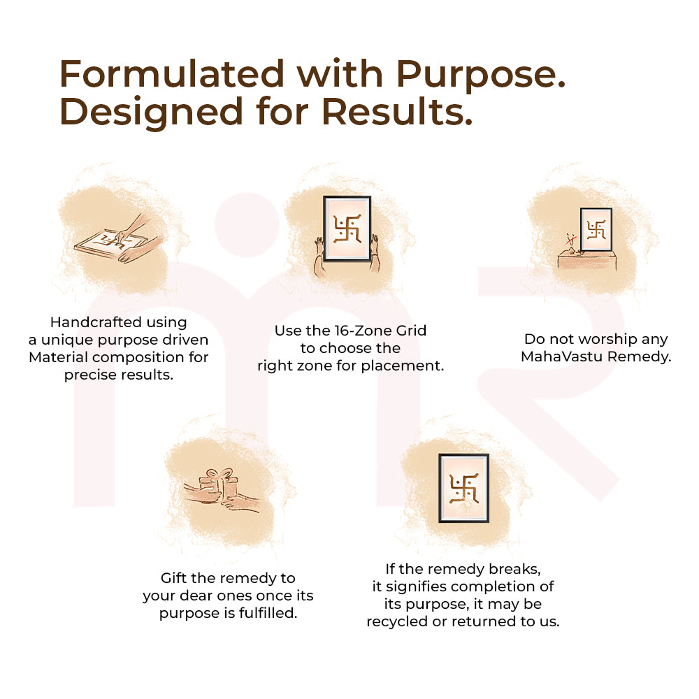 MahaVastu remedies guide with illustrated Swastik symbol, explaining zone placement and usage tips.