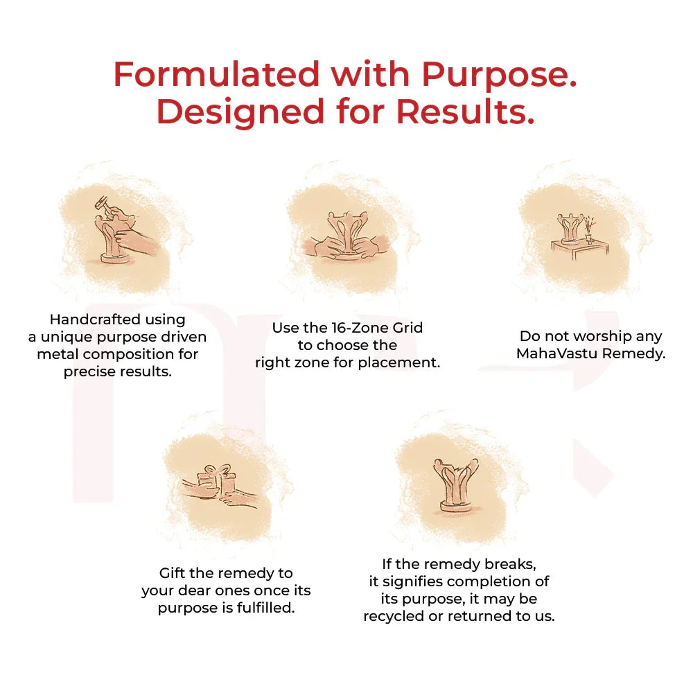 MahaVastu remedy usage instructions with illustrations, including proper placement, gifting, and recycling guidelines.