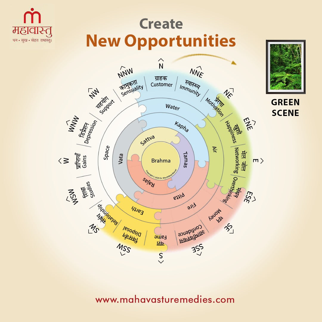 Green Scene - Creates New Opportunities